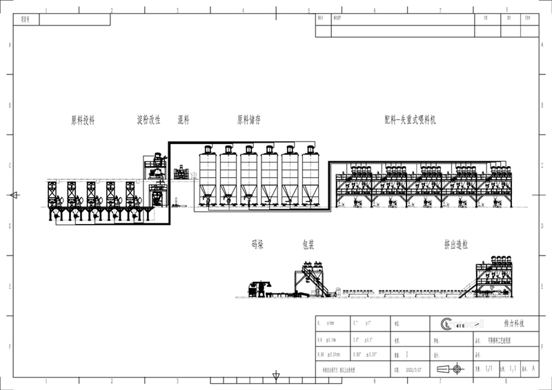 Integrated Solution for Modified Plastics Integrated Solution for Modified Plastics