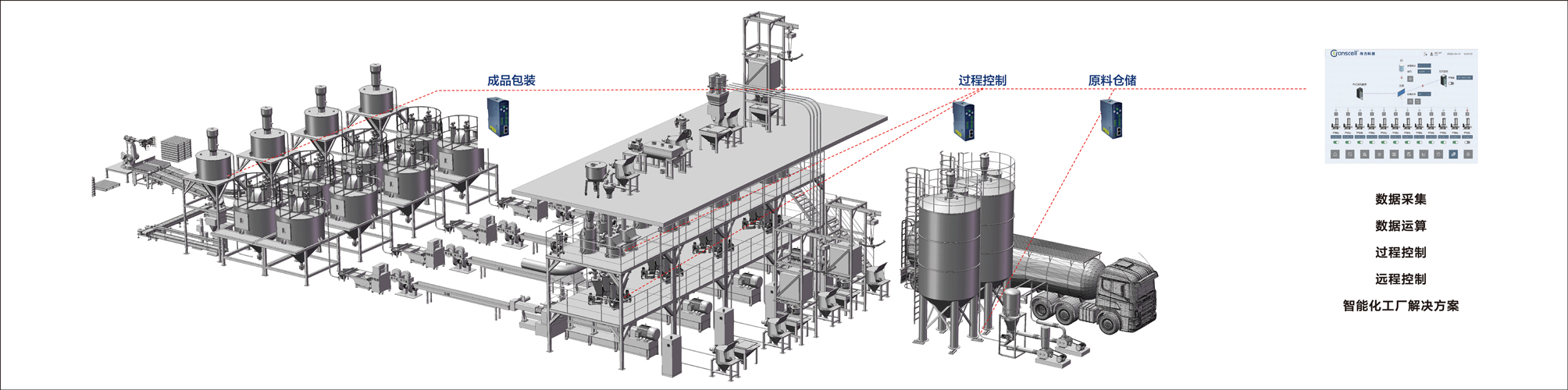 Measurement Scheme Measurement Scheme